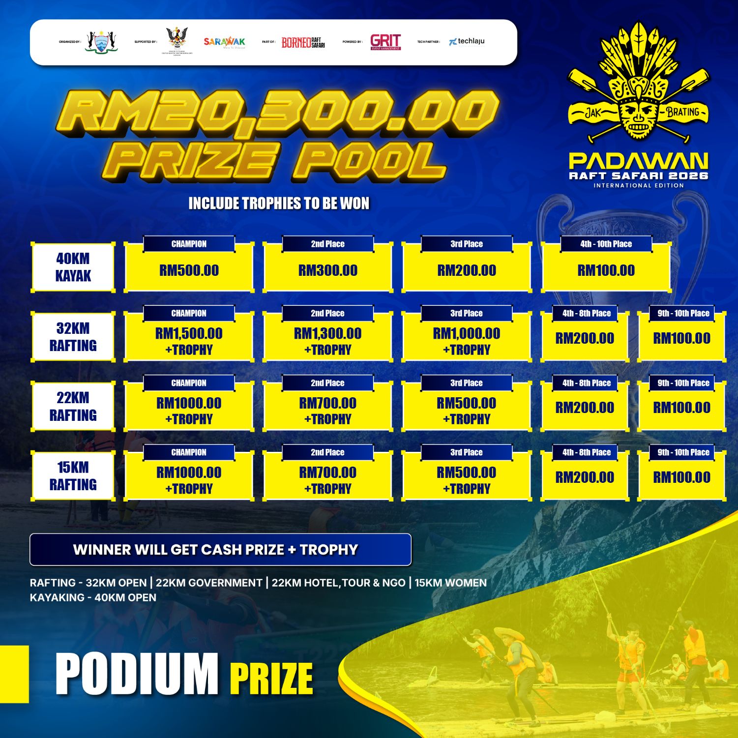 Podium Prizes